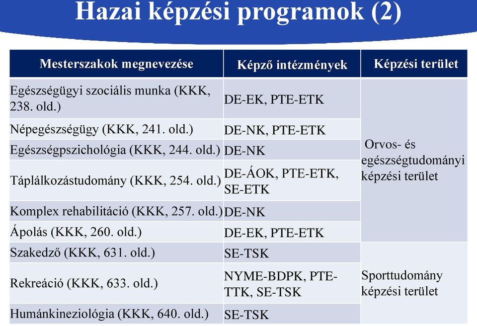 old.)de-nk Ápolás (KKK, 260. old.