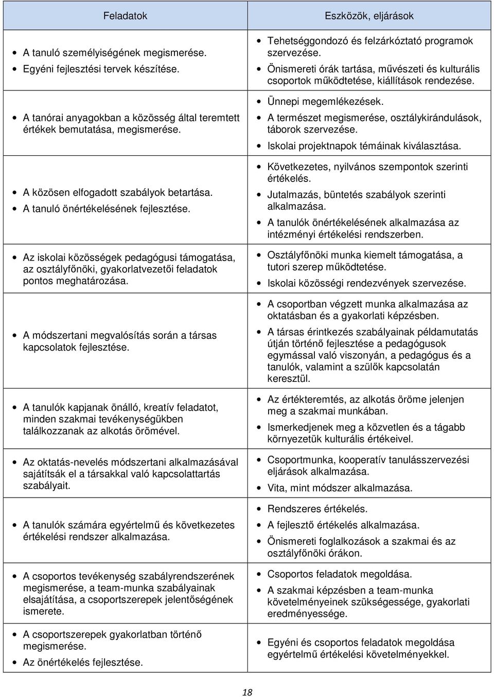 A módszertani megvalósítás során a társas kapcsolatok fejlesztése. A tanulók kapjanak önálló, kreatív feladatot, minden szakmai tevékenységükben találkozzanak az alkotás örömével.