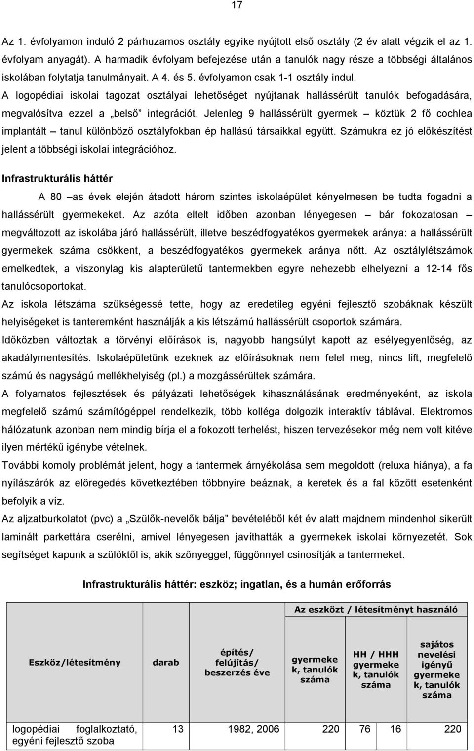 A logopédiai iskolai tagozat osztályai lehetőséget nyújtanak hallássérült tanulók befogadására, megvalósítva ezzel a belső integrációt.