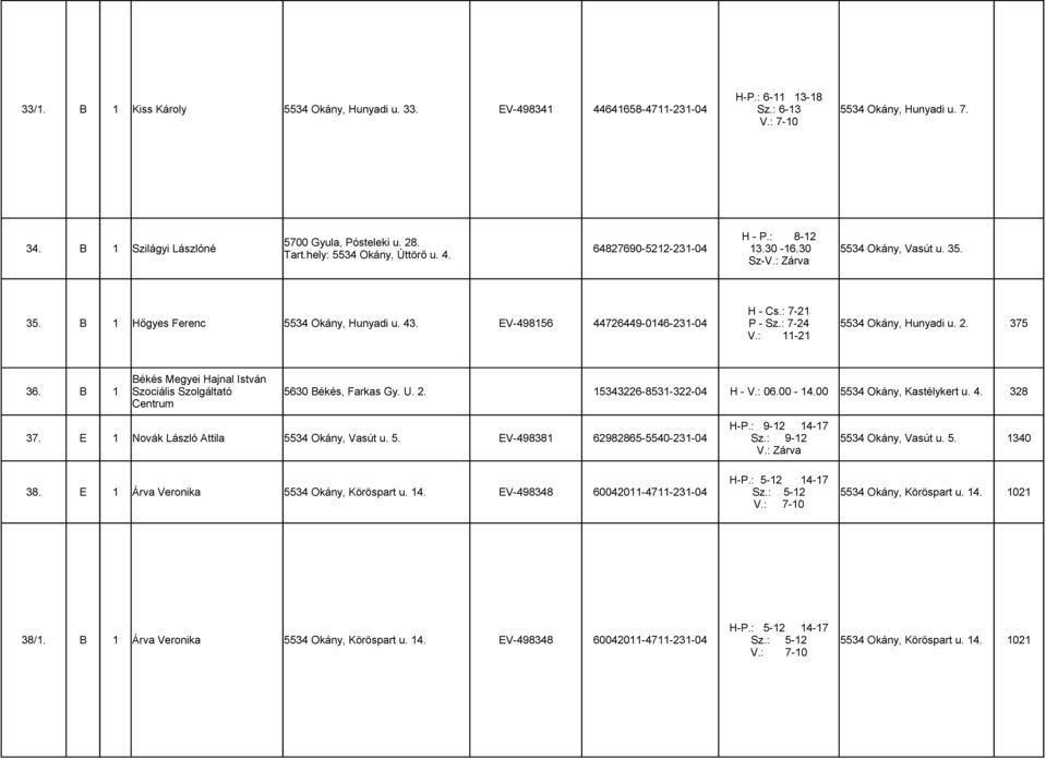 EV-498156 44726449-0146-231-04 P - Sz.: 7-24 5534 Okány, Hunyadi u. 2. 375 V.: 11-21 Békés Megyei Hajnal István 36. B 1 Szociális Szolgáltató 5630 Békés, Farkas Gy. U. 2. 15343226-8531-322-04 H - V.