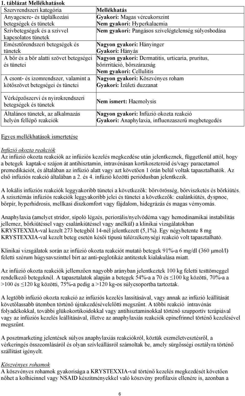 helyén fellépő reakciók Mellékhatás Gyakori: Magas vércukorszint Nem gyakori: Hyperkalaemia Nem gyakori: Pangásos szívelégtelenség súlyosbodása Nagyon gyakori: Hányinger Gyakori: Hányás Nagyon