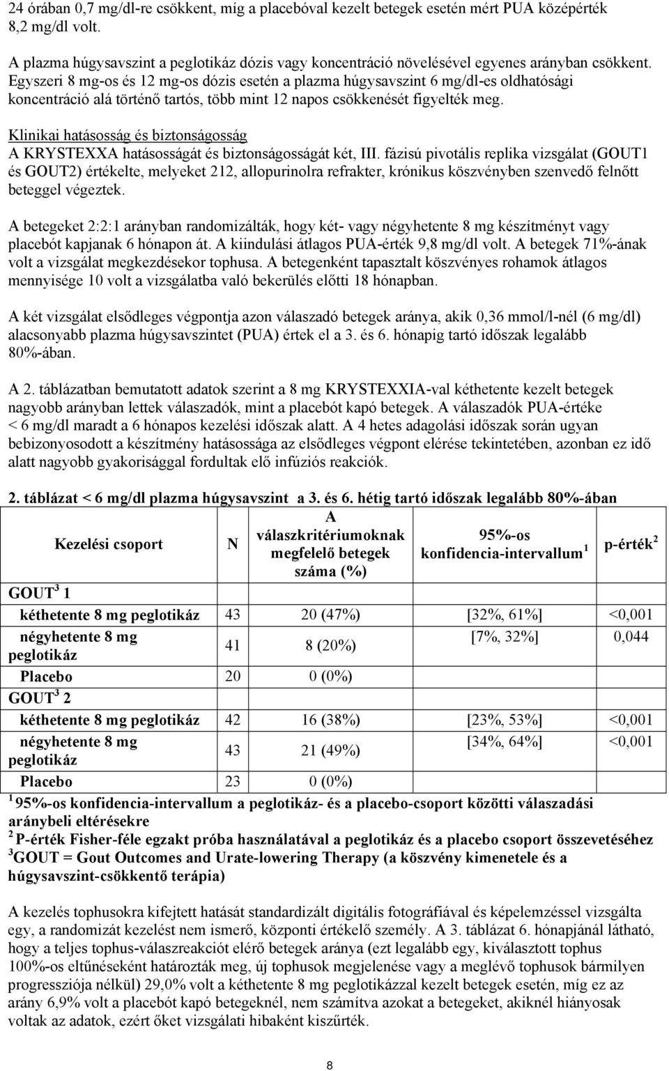 Egyszeri 8 mg-os és 12 mg-os dózis esetén a plazma húgysavszint 6 mg/dl-es oldhatósági koncentráció alá történő tartós, több mint 12 napos csökkenését figyelték meg.