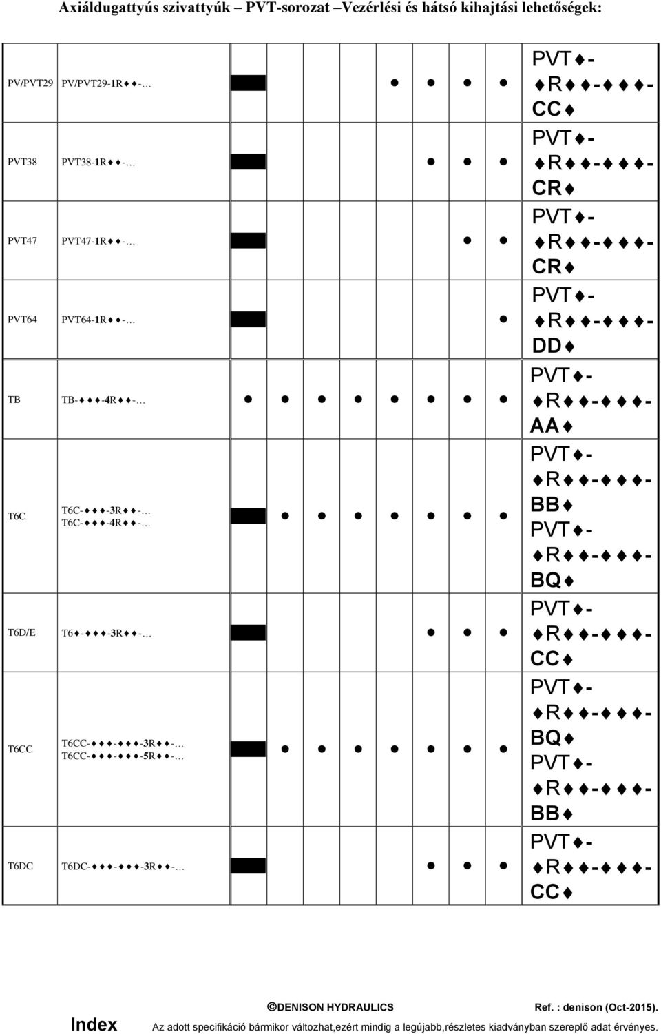 - - CC PVT - R - - CR PVT - R - - CR PVT - R - - DD PVT - R - - AA PVT - R - - BB PVT - R - - BQ PVT - R - - CC PVT - R - - BQ PVT - R