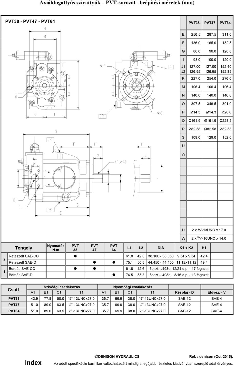 0 W 2 x 3 / 8-16UNC x 14.0 2 1 Tengely Nyomaték N.m PVT 38 PVT 47 PVT 64 L1 L2 DIA K1 x K2 H1 Reteszelt SAE-CC 61.8 42.0 38.100-38.050 9.54 x 9.54 42.4 Reteszelt SAE-D 75.1 50.8 44.450-44.400 11.