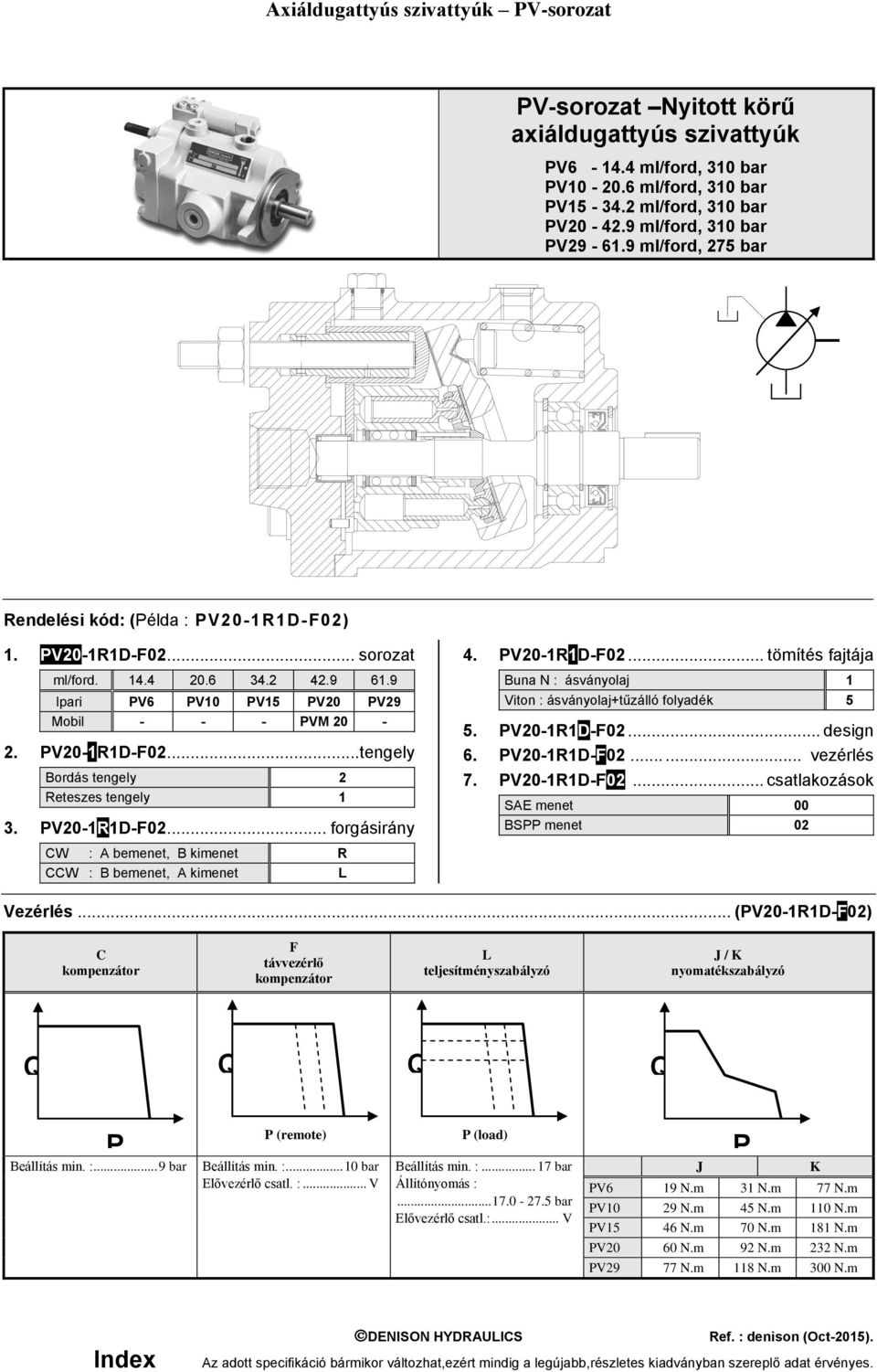 PV20-1R1D-F02... tengely Bordás tengely 2 Reteszes tengely 1 3. PV20-1R1D-F02... forgásirány CW : A bemenet, B kimenet R CCW : B bemenet, A kimenet L 4. PV20-1R1D-F02... tömítés fajtája Buna N : ásványolaj 1 Viton : ásványolaj+tűzálló folyadék 5 5.