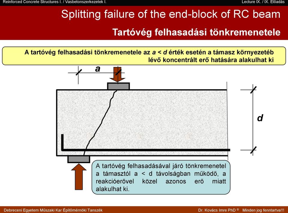koncentrált erő hatására alakulhat ki d A tartóvég felhasadásával járó tönkremenetel a