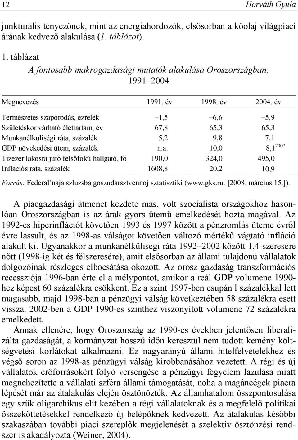 év Természetes szap