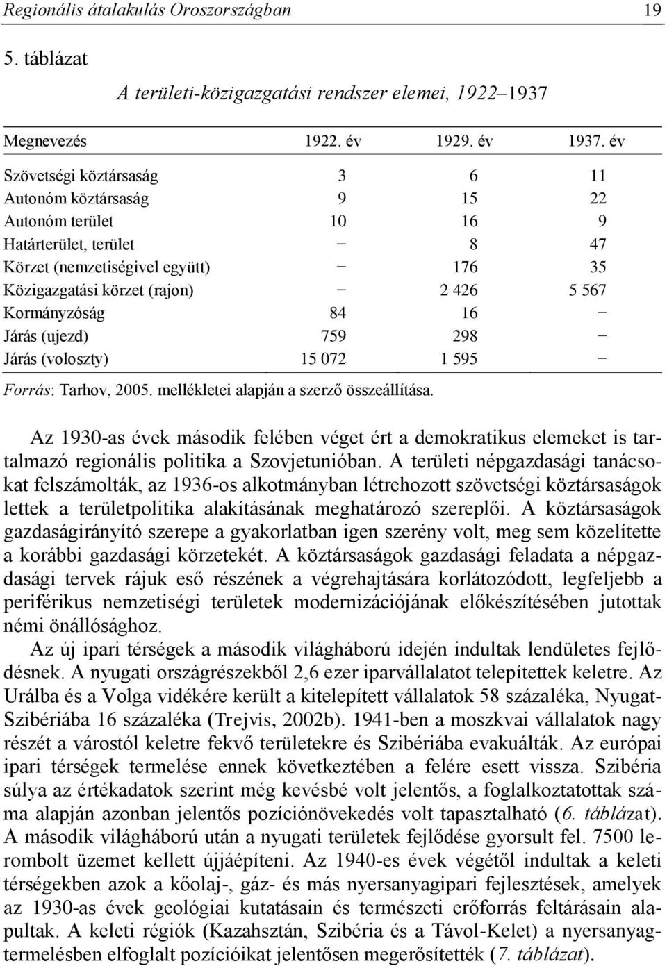 Kormányzóság 84 16 Járás (ujezd) 759 298 Járás (voloszty) 15 072 1 595 Forrás: Tarhov, 2005. mellékletei alapján a szerző összeállítása.