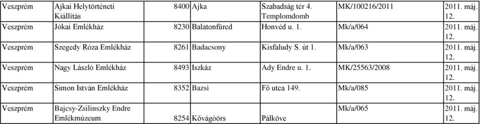 Mk/a/064 Veszprém Szegedy Róza 8261 Badacsony Kisfaludy S. út 1.