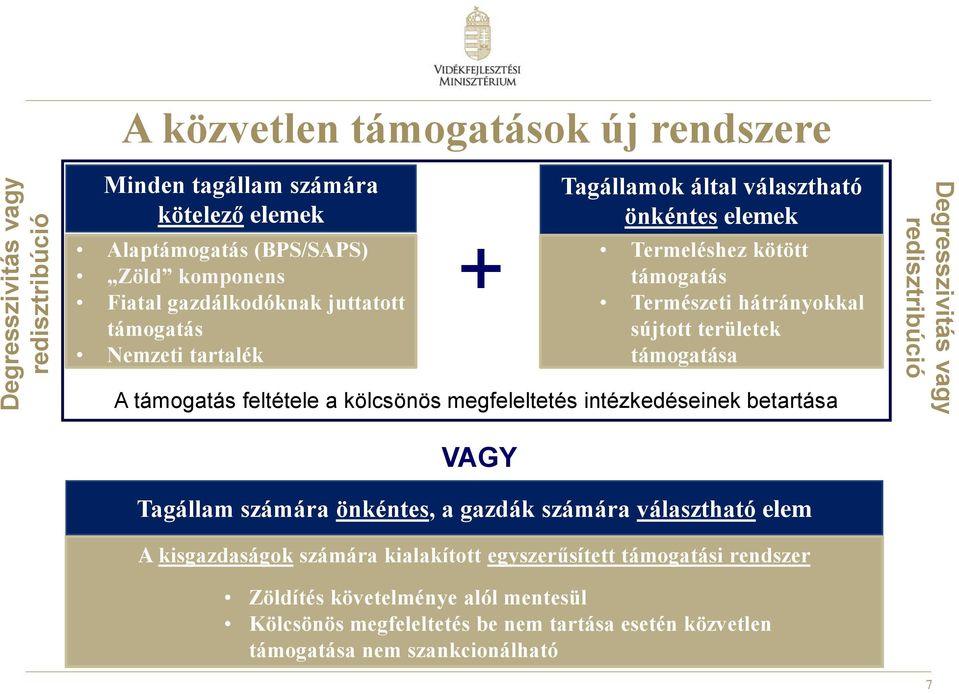 feltétele a kölcsönös megfeleltetés intézkedéseinek betartása VAGY Tagállam számára önkéntes, a gazdák számára választható elem A kisgazdaságok számára kialakított