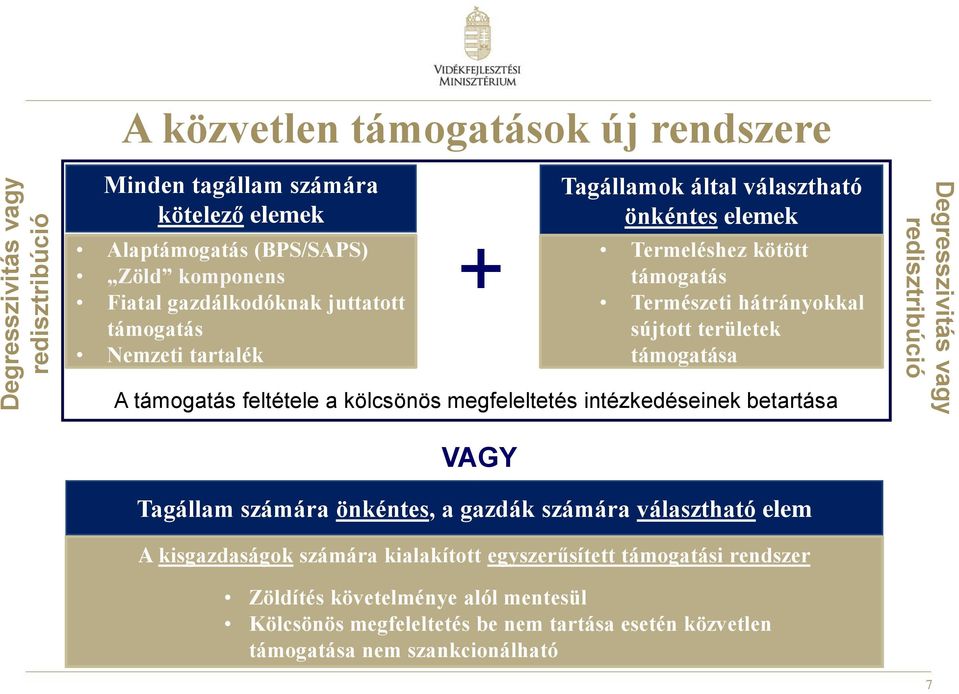 feltétele a kölcsönös megfeleltetés intézkedéseinek betartása VAGY Tagállam számára önkéntes, a gazdák számára választható elem A kisgazdaságok számára kialakított