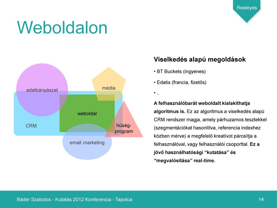 Ez az algoritmus a viselkedés alapú CRM rendszer magja, amely párhuzamos tesztekkel (szegmentációkat hasonlítva, referencia