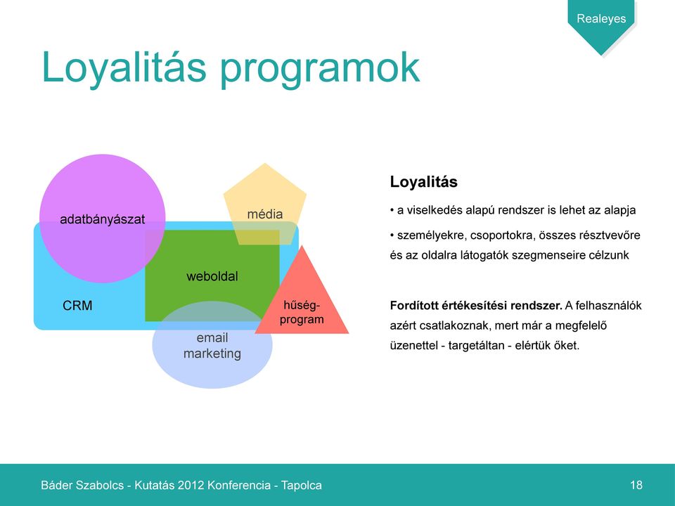 célzunk weboldal CRM email marketing hűségprogram Fordított értékesítési rendszer.