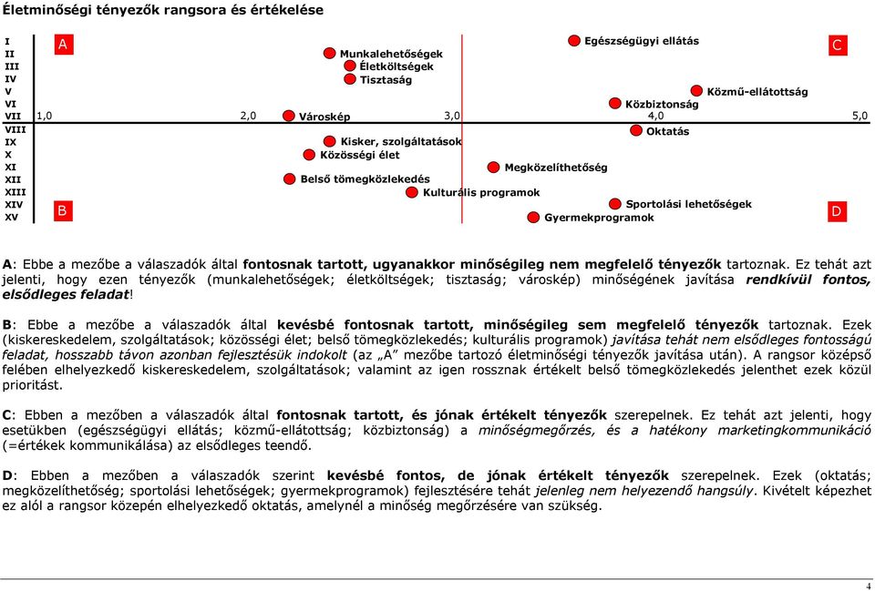 válaszadók által fontosnak tartott, ugyanakkor minőségileg nem megfelelő tényezők tartoznak.