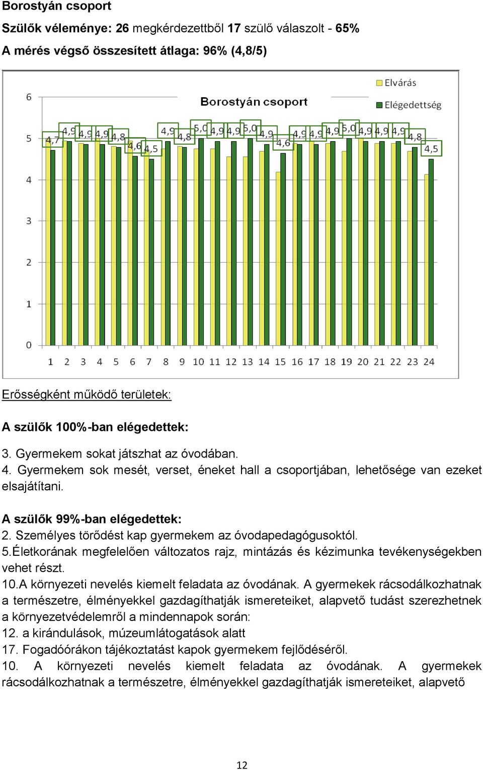 Személyes törődést kap gyermekem az óvodapedagógusoktól. 5.Életkorának megfelelően változatos rajz, mintázás és kézimunka tevékenységekben vehet részt. 10.