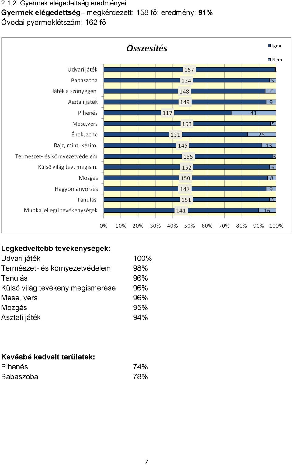 100% Természet- és környezetvédelem 98% Tanulás 96% Külső világ tevékeny megismerése 96%