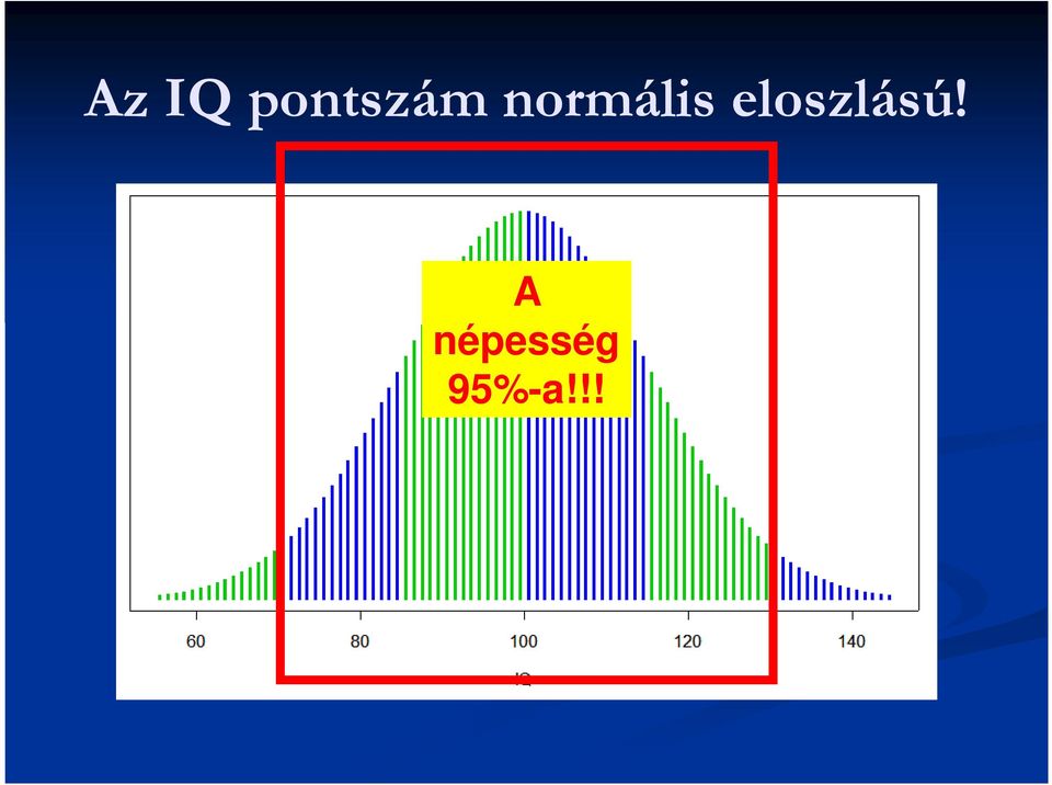 normális