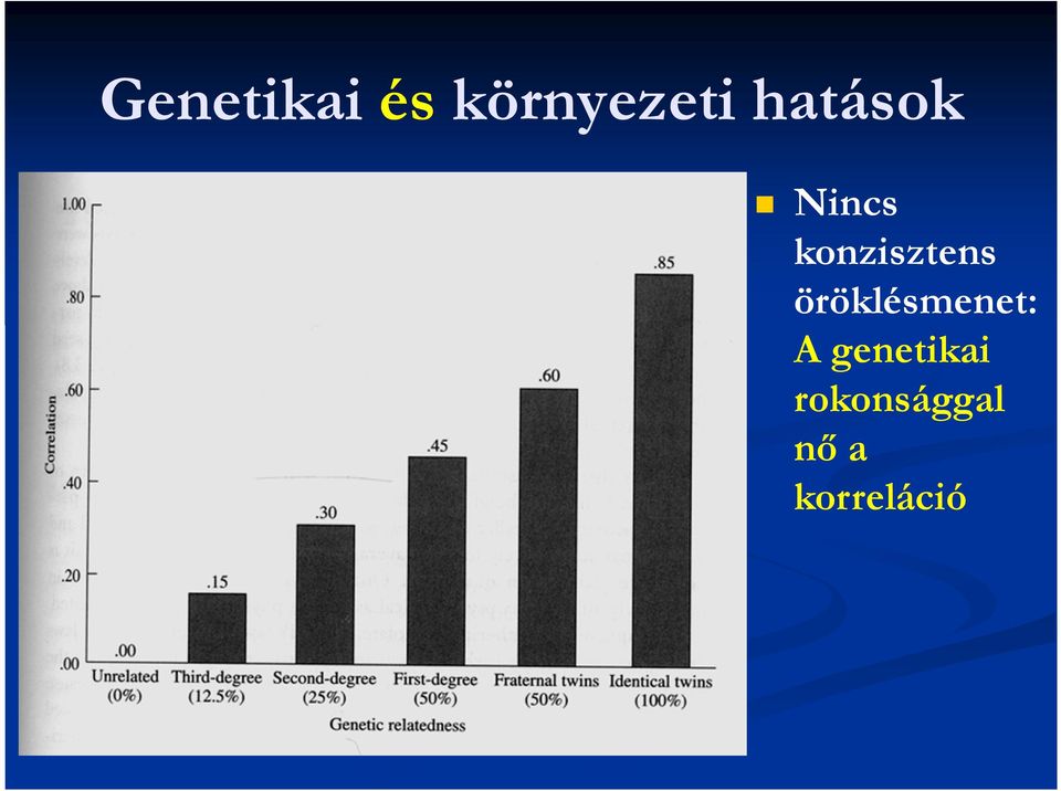 öröklésmenet: A genetikai