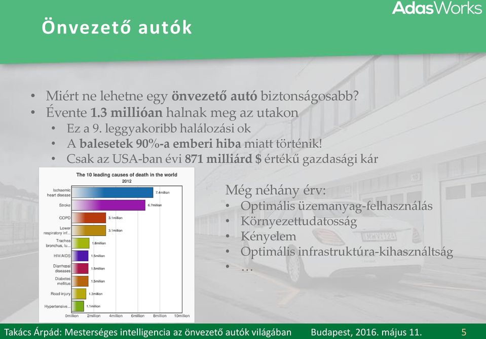 3 millióan halnak meg az utakon Ez a 9. leggyakoribb halálozási ok A balesetek 90%-a emberi hiba miatt történik!