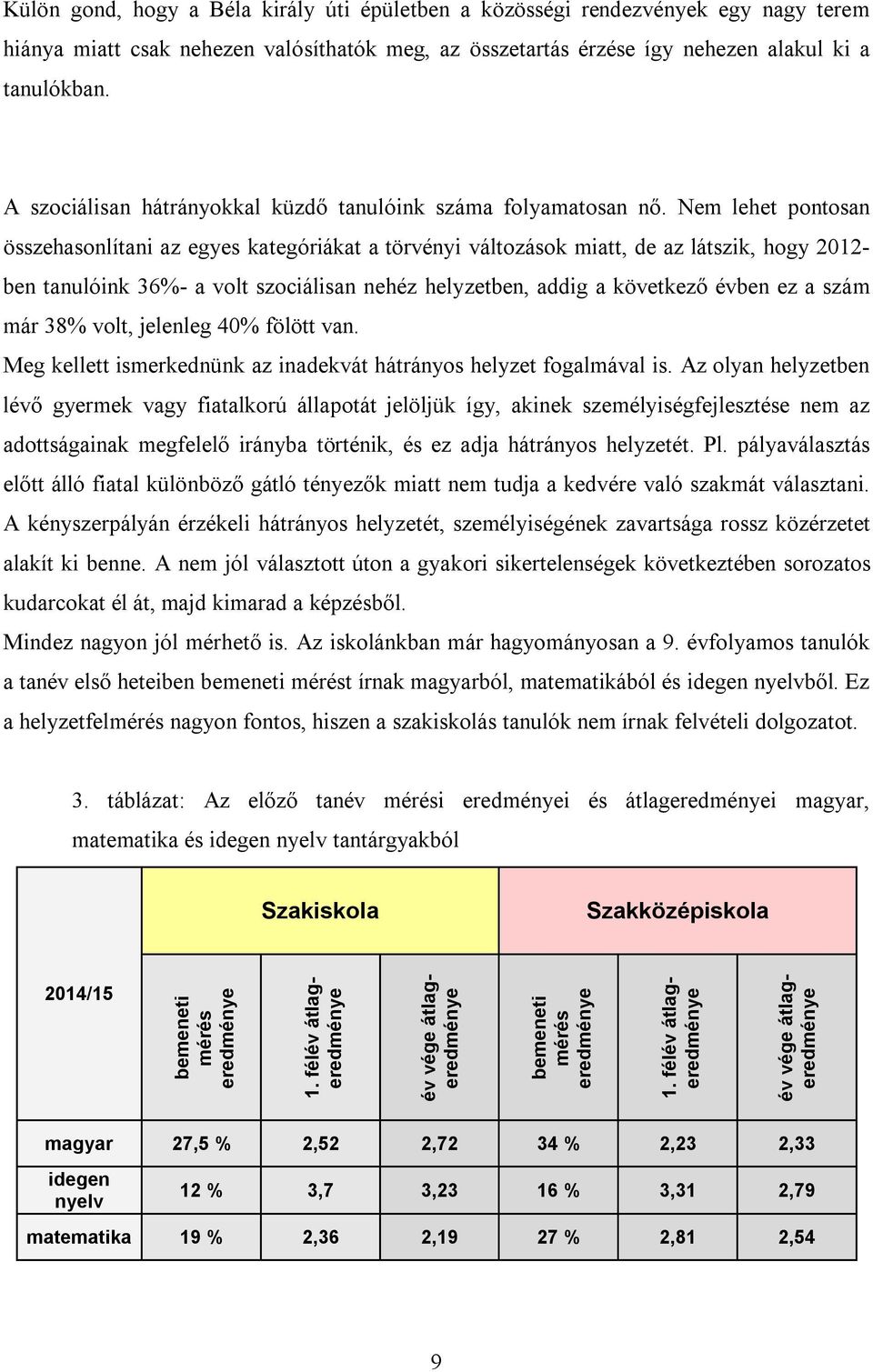 Nem lehet pontosan összehasonlítani az egyes kategóriákat a törvényi változások miatt, de az látszik, hogy 2012- ben tanulóink 36%- a volt szociálisan nehéz helyzetben, addig a következő évben ez a