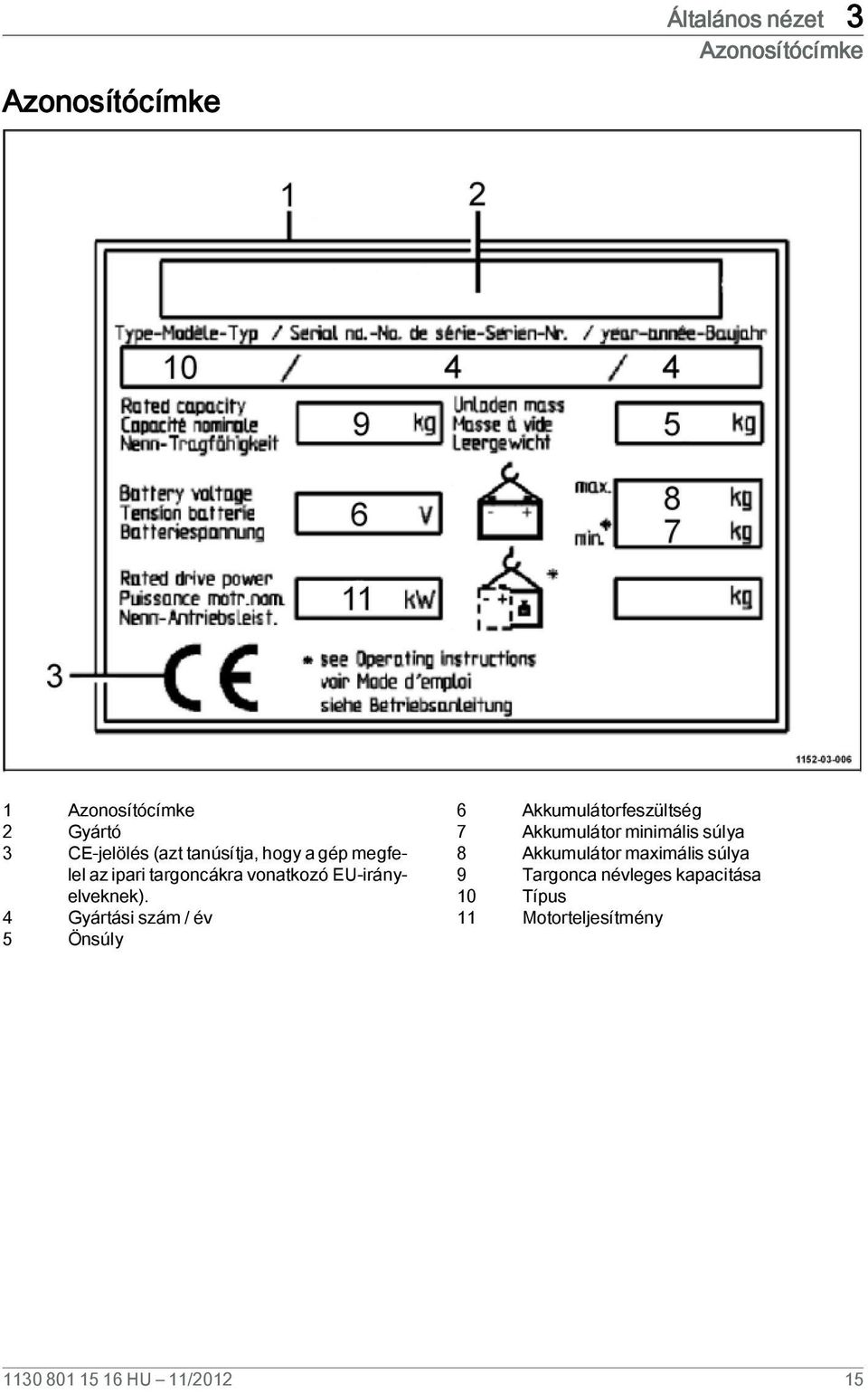 4 Gyártási szám / év 5 Önsúly 6 Akkumulátorfeszültség 7 Akkumulátor minimális súlya 8
