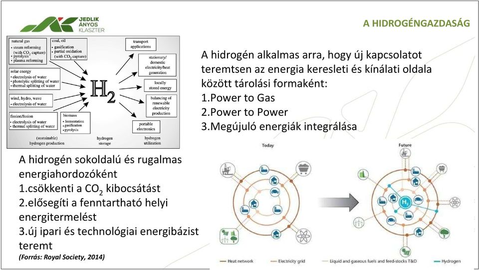 Megújuló energiák integrálása A hidrogén sokoldalúés rugalmas energiahordozóként 1.