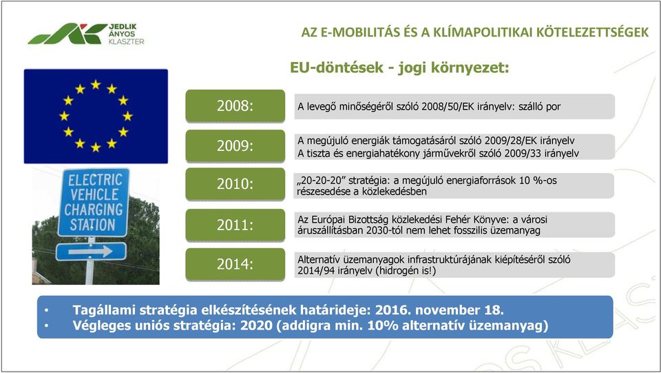 részesedése a közlekedésben Az Európai Bizottság közlekedési Fehér Könyve: a városi áruszállításban 2030-tól nem lehet fosszilis üzemanyag Alternatív üzemanyagok