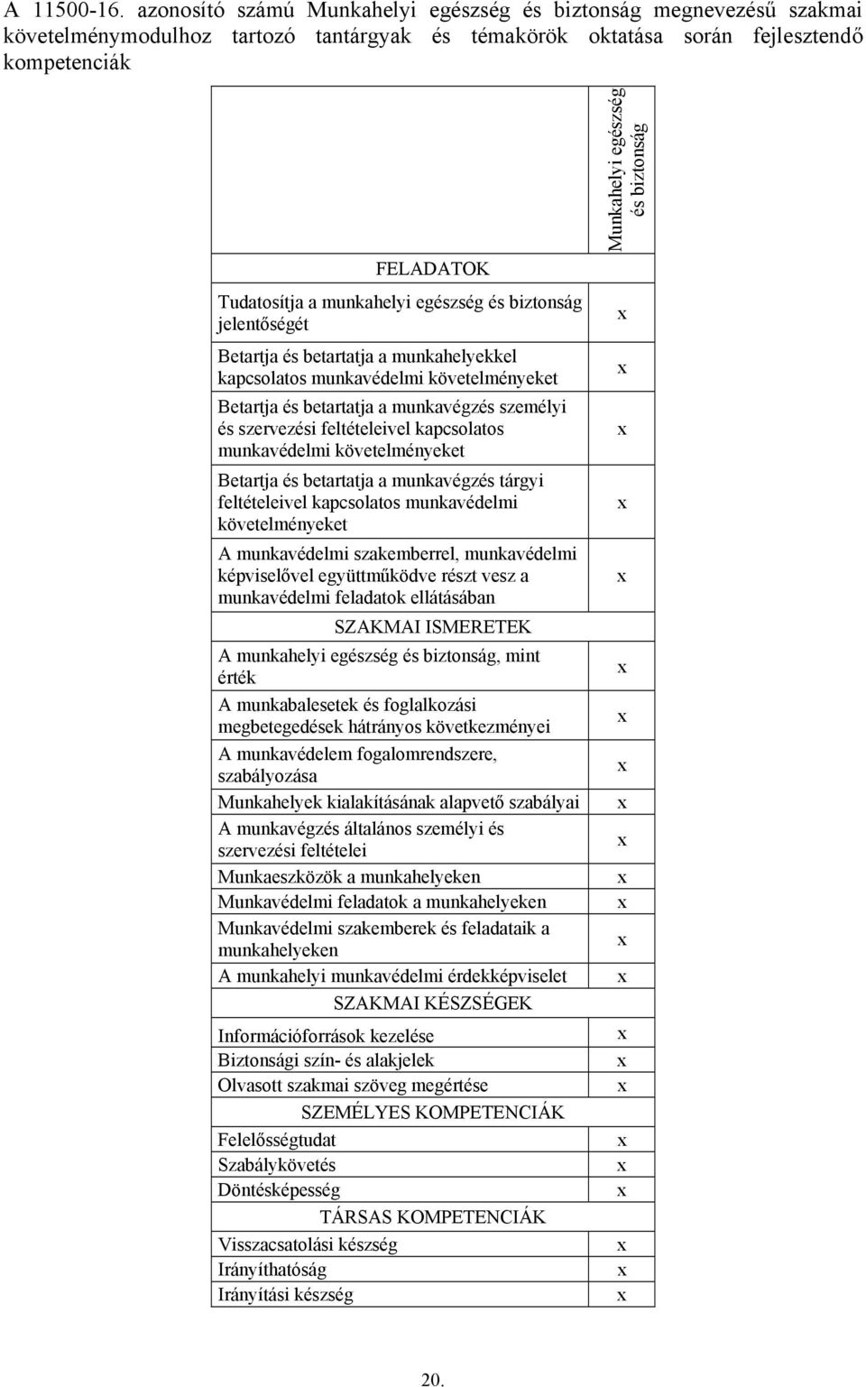 egészség és biztonság jelentőségét Betartja és betartatja a munkahelyekkel kapcsolatos munkavédelmi követelményeket Betartja és betartatja a munkavégzés személyi és szervezési feltételeivel