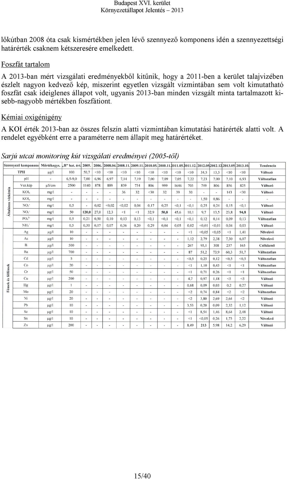 sem volt kimutatható foszfát csak ideiglenes állapot volt, ugyanis 2013-ban minden vizsgált minta tartalmazott kisebb-nagyobb mértékben foszfátiont.