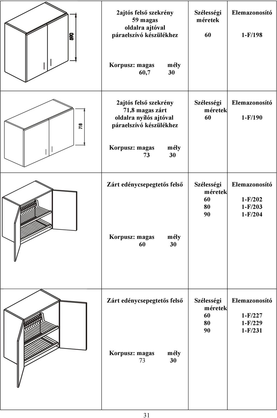 páraelszívó készülékhez 1-F/1 73 Zárt edénycsepegtetős felső