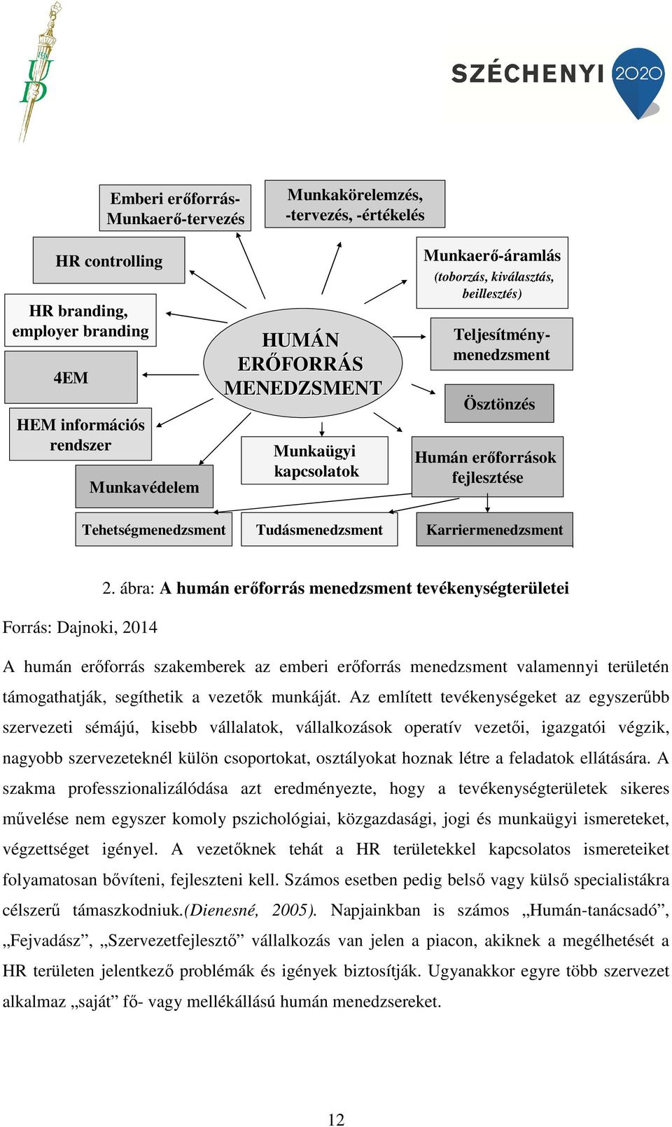 ábra: A humán erőforrás menedzsment tevékenységterületei Forrás: Dajnoki, 2014 A humán erőforrás szakemberek az emberi erőforrás menedzsment valamennyi területén támogathatják, segíthetik a vezetők