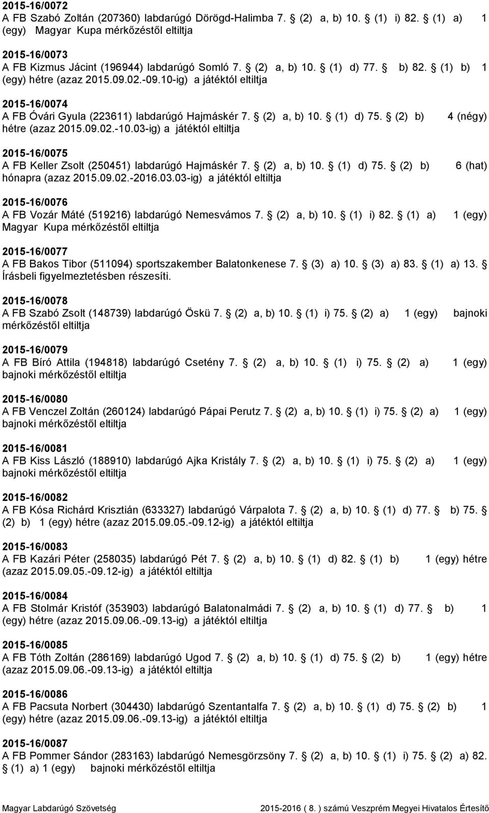 (2) b) hétre (azaz 2015.09.02.-10.03-ig) a játéktól eltiltja 2015-16/0075 A FB Keller Zsolt (250451) labdarúgó Hajmáskér 7. (2) a, b) 10. (1) d) 75. (2) b) hónapra (azaz 2015.09.02.-2016.03.03-ig) a játéktól eltiltja 2015-16/0076 A FB Vozár Máté (519216) labdarúgó Nemesvámos 7.