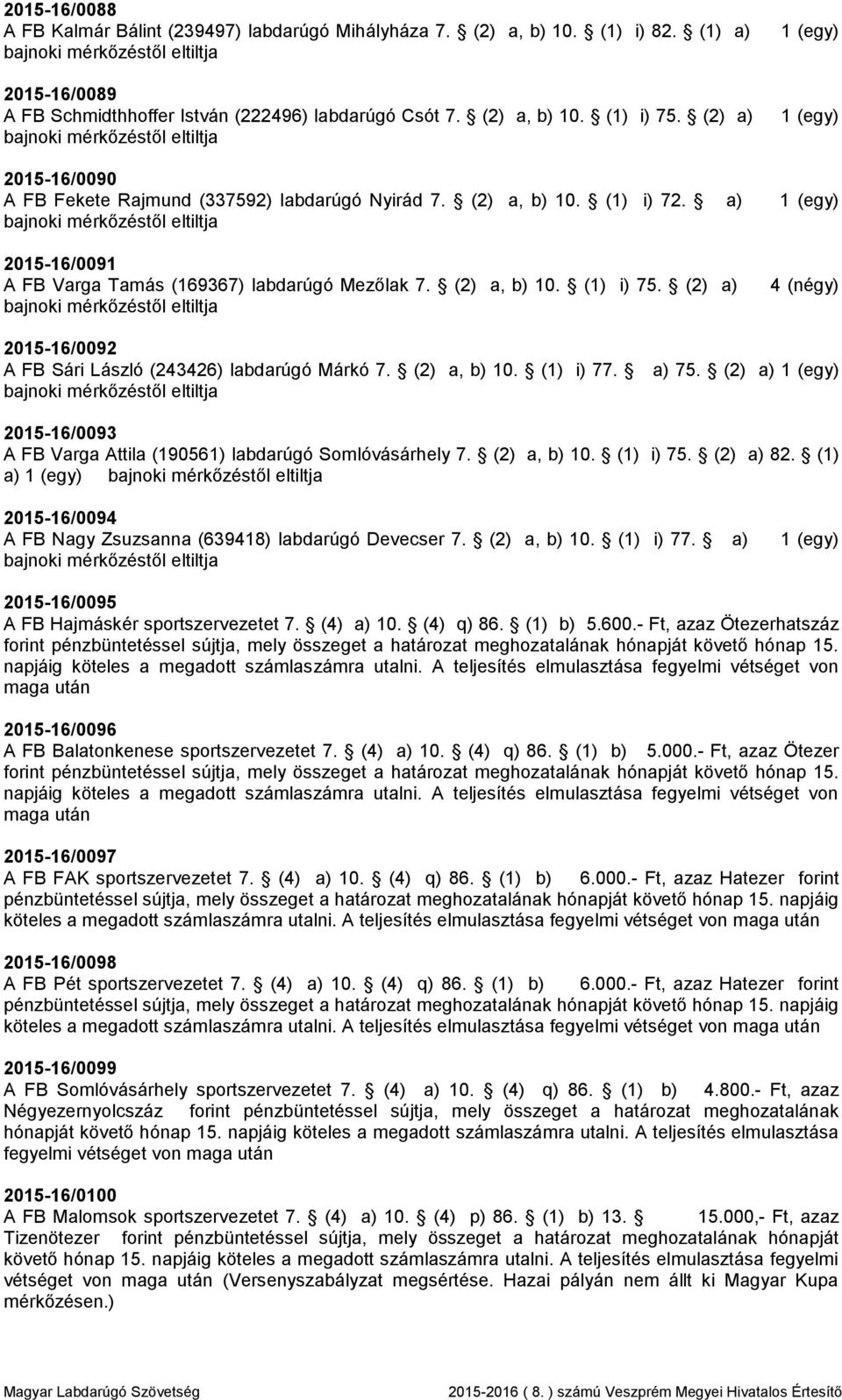 (2) a) 4 (négy) 2015-16/0092 A FB Sári László (243426) labdarúgó Márkó 7. (2) a, b) 10. (1) i) 77. a) 75. (2) a) 2015-16/0093 A FB Varga Attila (190561) labdarúgó Somlóvásárhely 7. (2) a, b) 10. (1) i) 75.