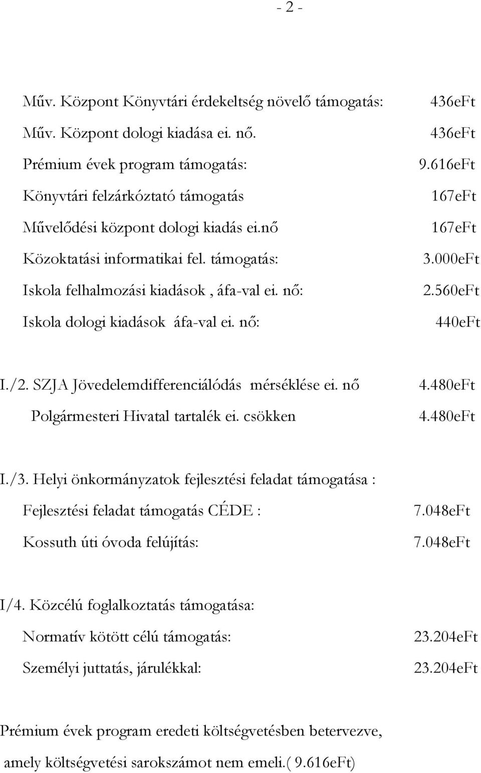 SZJA Jövedelemdifferenciálódás mérséklése ei. nő Polgármesteri Hivatal tartalék ei. csökken 4.480eFt 4.480eFt I./3.