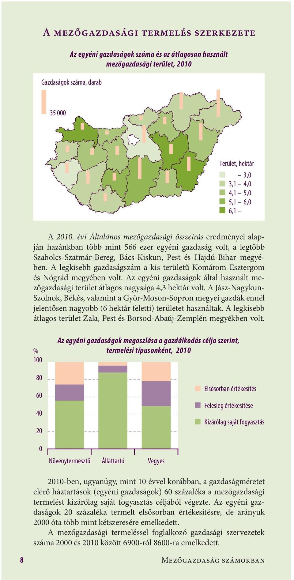 A legkisebb gazdaságszám a kis területű Komárom-Esztergom és Nógrád megyében volt. Az egyéni gazdaságok által használt mezőgazdasági terület átlagos nagysága 4,3 hektár volt.