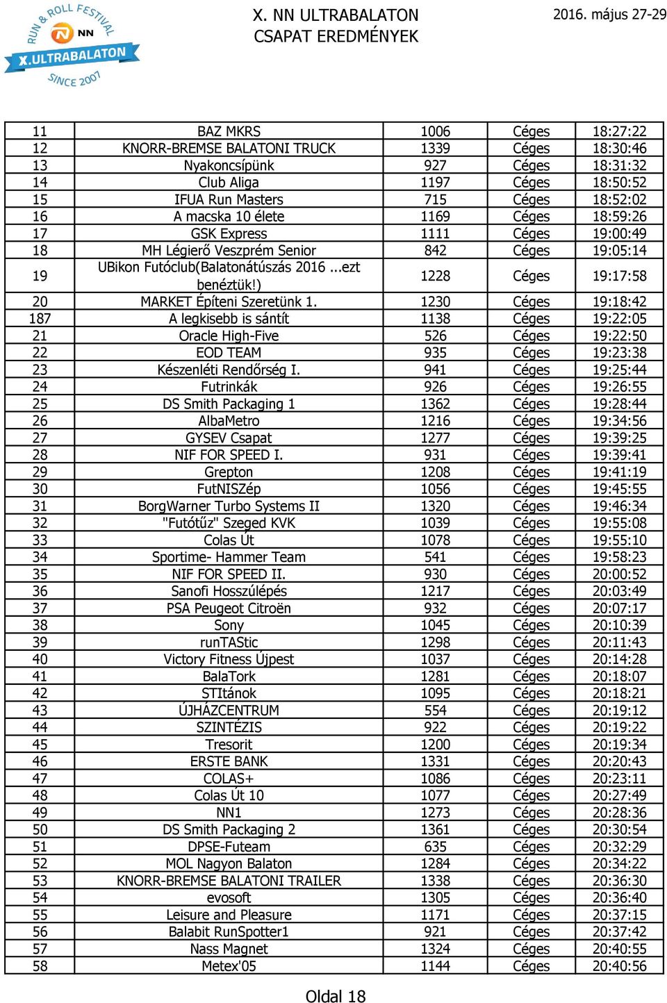 ) 1228 Céges 19:17:58 20 MARKET Építeni Szeretünk 1.