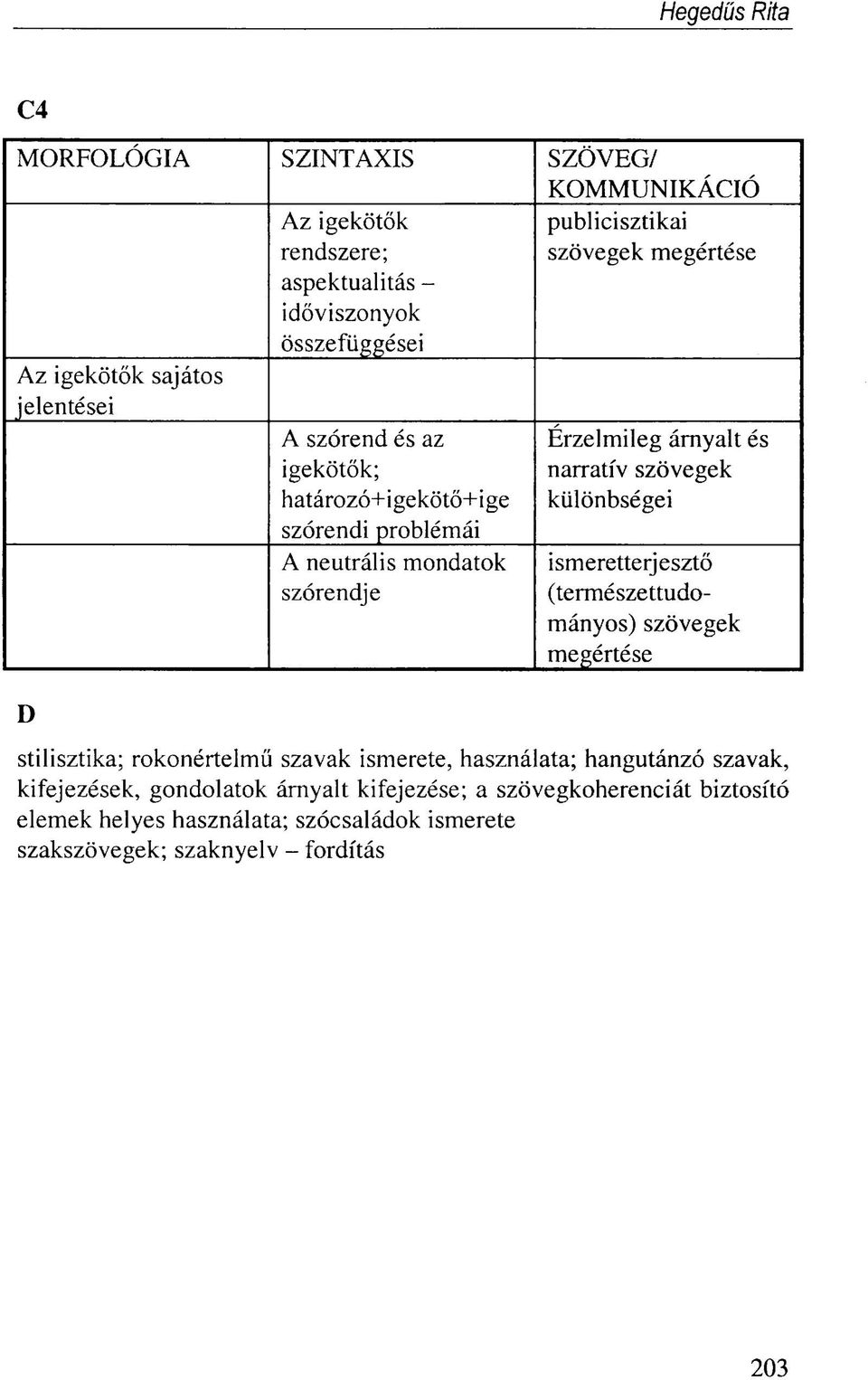 narratív szövegek különbségei ismeretterjesztő (természettudományos) szövegek megértése stilisztika; rokonértelmű szavak ismerete, használata; hangutánzó