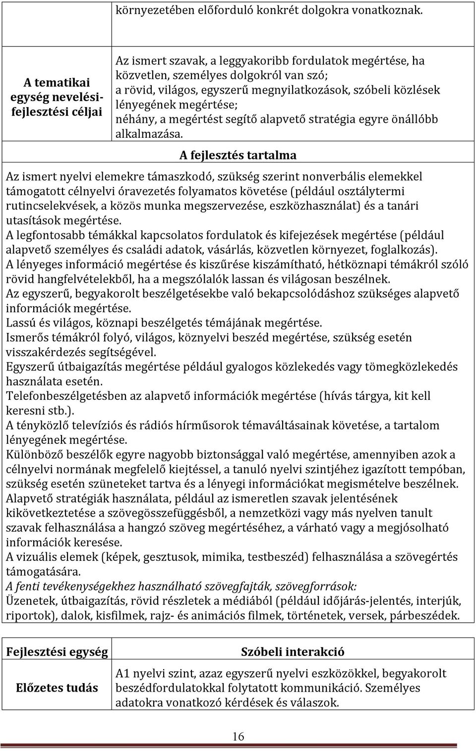 közlések lényegének megértése; néhány, a megértést segítő alapvető stratégia egyre önállóbb alkalmazása.