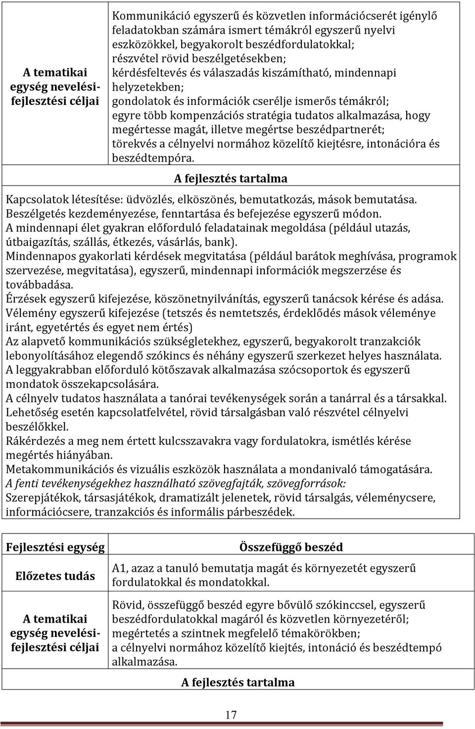 stratégia tudatos alkalmazása, hogy megértesse magát, illetve megértse beszédpartnerét; törekvés a célnyelvi normához közelítő kiejtésre, intonációra és beszédtempóra.