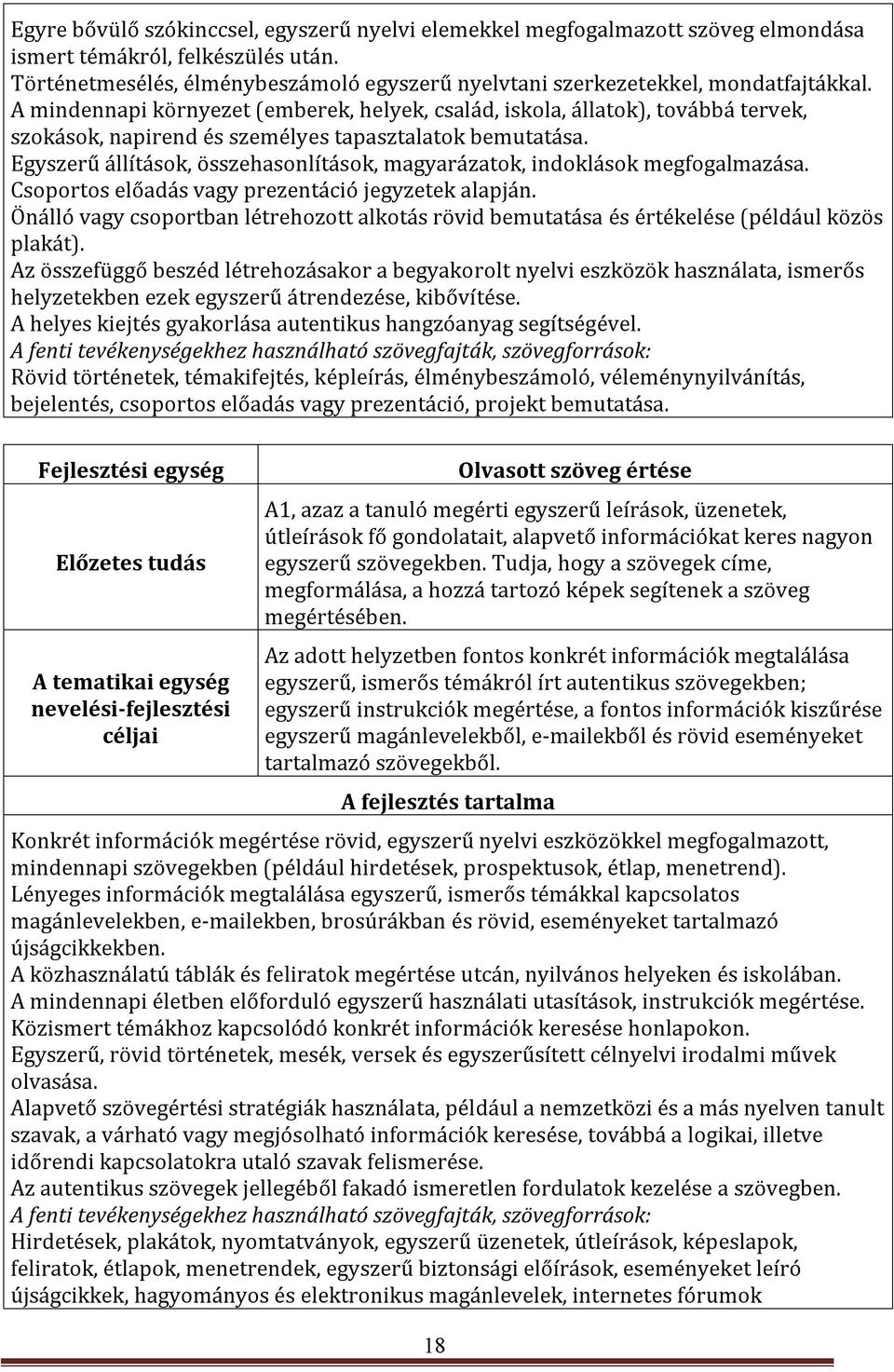 A mindennapi környezet (emberek, helyek, család, iskola, állatok), továbbá tervek, szokások, napirend és személyes tapasztalatok bemutatása.