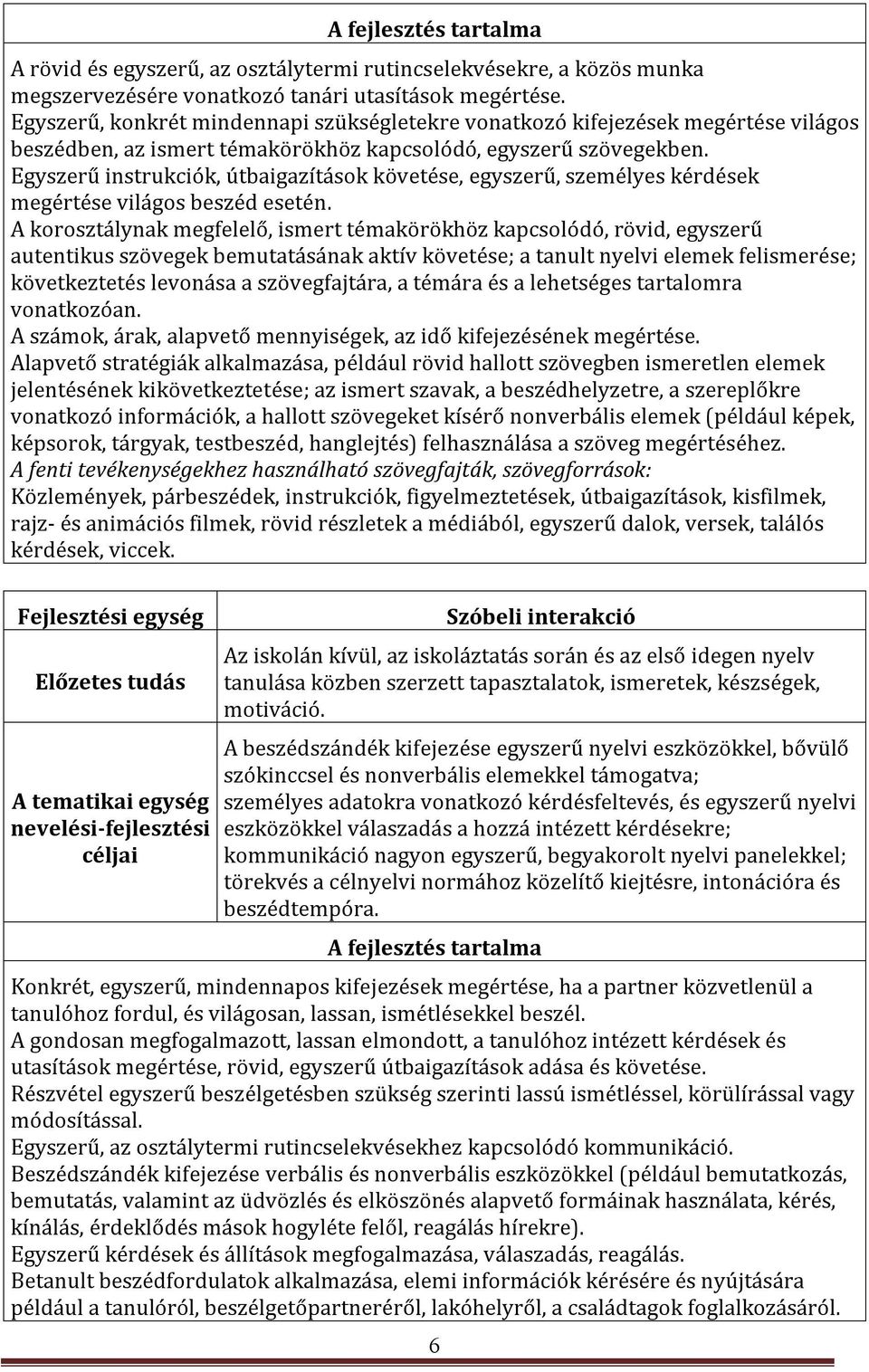 Egyszerű instrukciók, útbaigazítások követése, egyszerű, személyes kérdések megértése világos beszéd esetén.