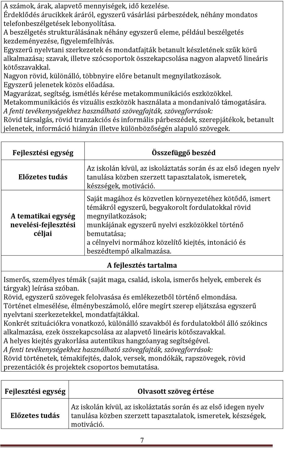 Egyszerű nyelvtani szerkezetek és mondatfajták betanult készletének szűk körű alkalmazása; szavak, illetve szócsoportok összekapcsolása nagyon alapvető lineáris kötőszavakkal.