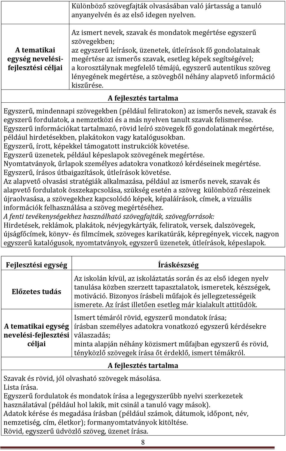 korosztálynak megfelelő témájú, egyszerű autentikus szöveg lényegének megértése, a szövegből néhány alapvető információ kiszűrése.