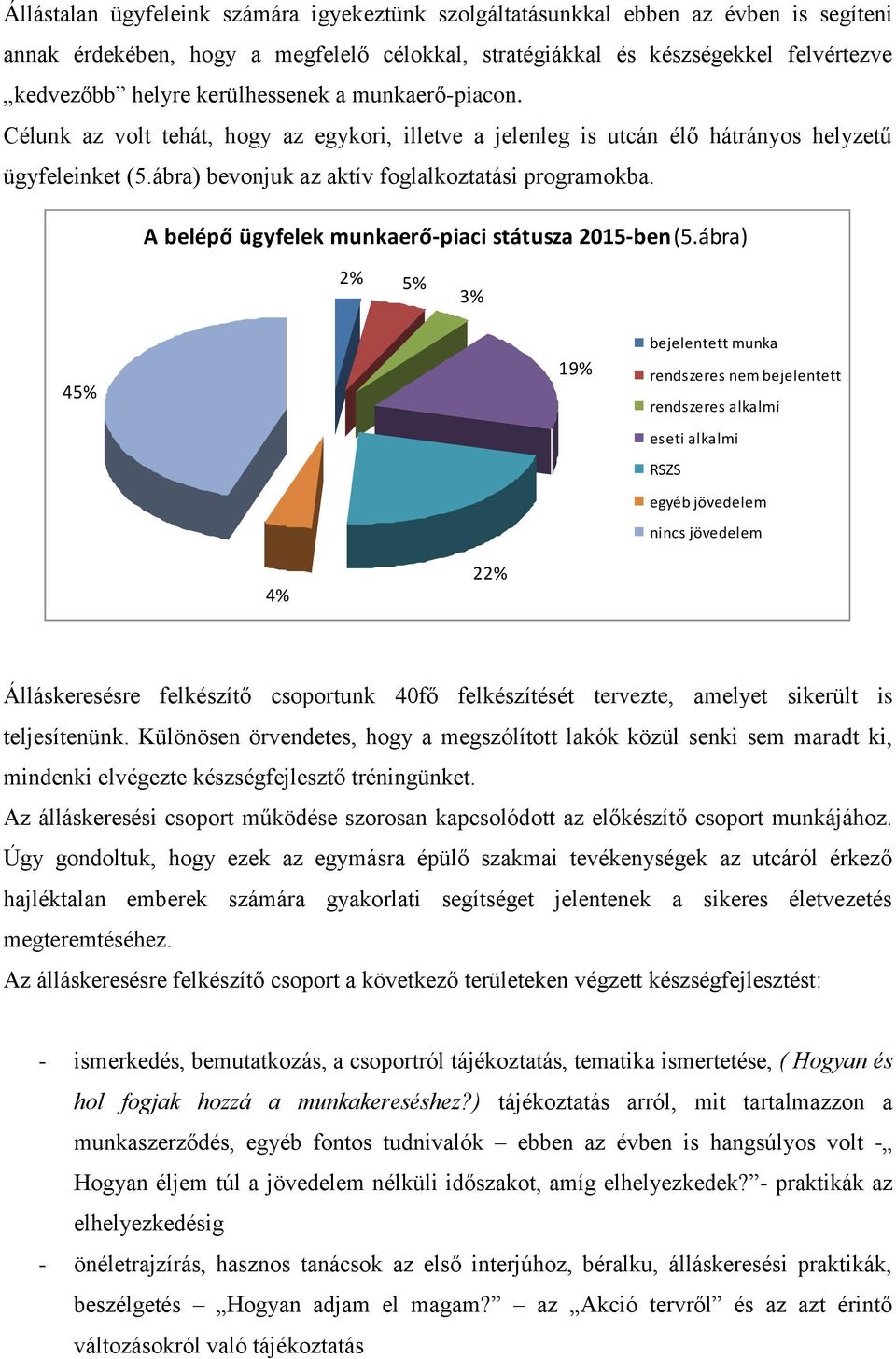 A belépő ügyfelek munkaerő-piaci státusza 2015-ben(5.