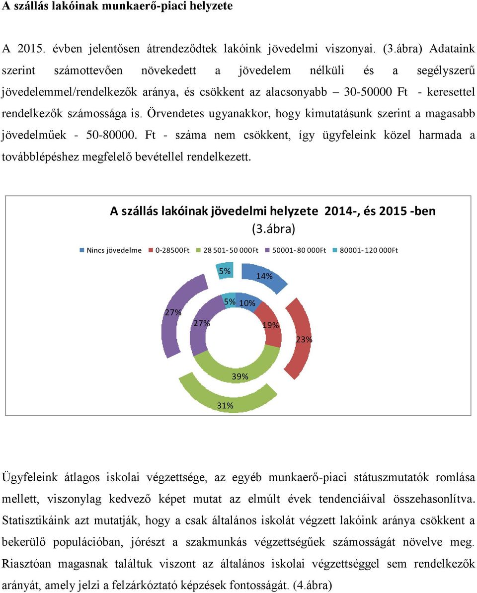 Örvendetes ugyanakkor, hogy kimutatásunk szerint a magasabb jövedelműek - 50-80000. Ft - száma nem csökkent, így ügyfeleink közel harmada a továbblépéshez megfelelő bevétellel rendelkezett.