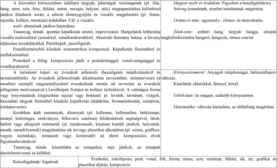 festés, rajzolás, kollázs, mintázás) érdekében. Cél: a vizuális nyelv elemeinek játékos használata. Tananyag, témák: spontán képalkotás zenére, improvizáció.