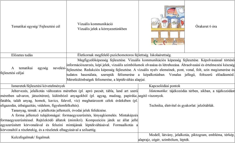 Ábraolvasási és értelmezési készség A tematikai egység nevelésifejlesztési fejlesztése. Redukciós képesség fejlesztése.