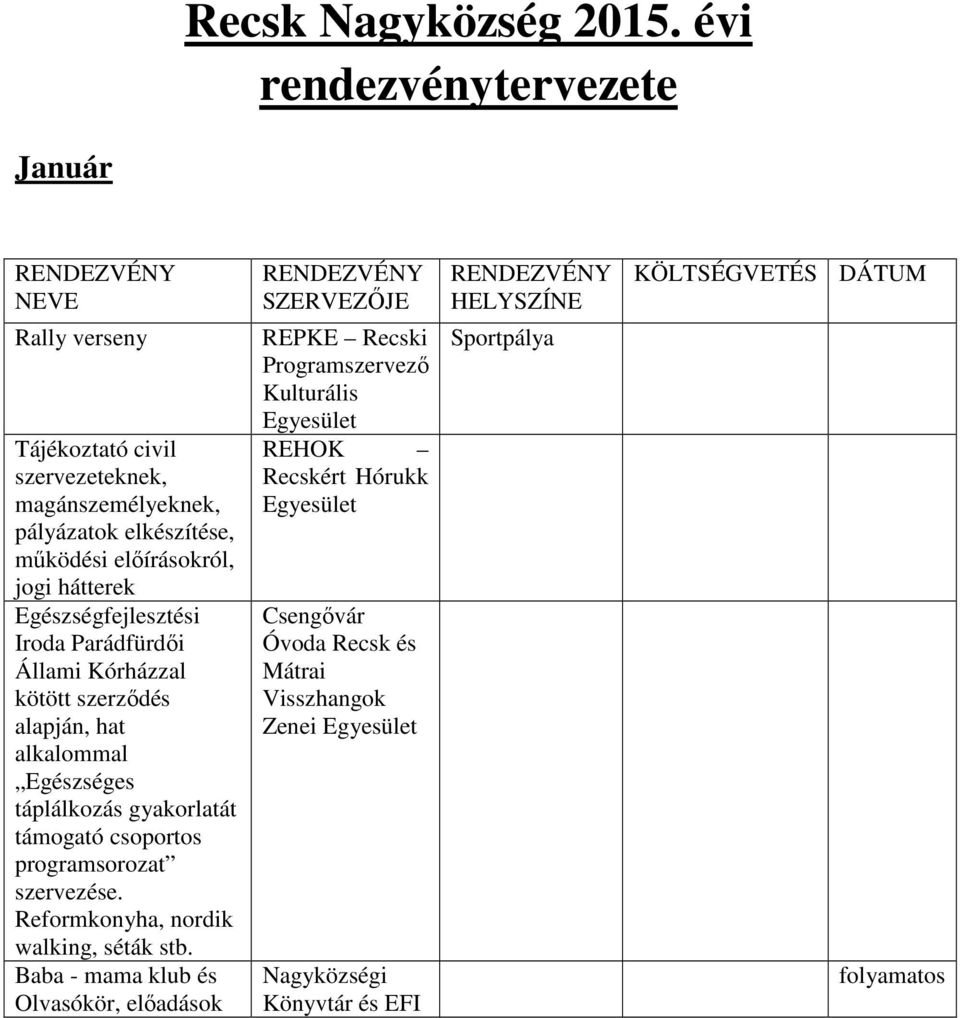 működési előírásokról, jogi hátterek Egészségfejlesztési Iroda Parádfürdői Állami Kórházzal kötött szerződés alapján, hat