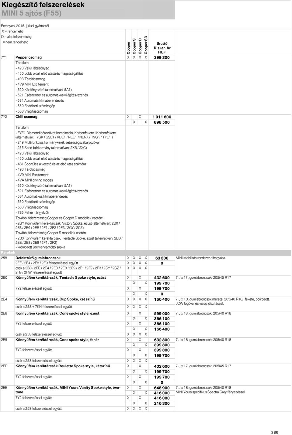 bőr/szövet kombináció, Karbonfekete I Karbonfekete (alternatívan: FYGK / GSE1 / KDE1 / NEE1 / NENX / T9GK / TYE1 ) - 249 Multifunkciós kormánykerék sebességszabályozóval - 255 Sport bőrkormány