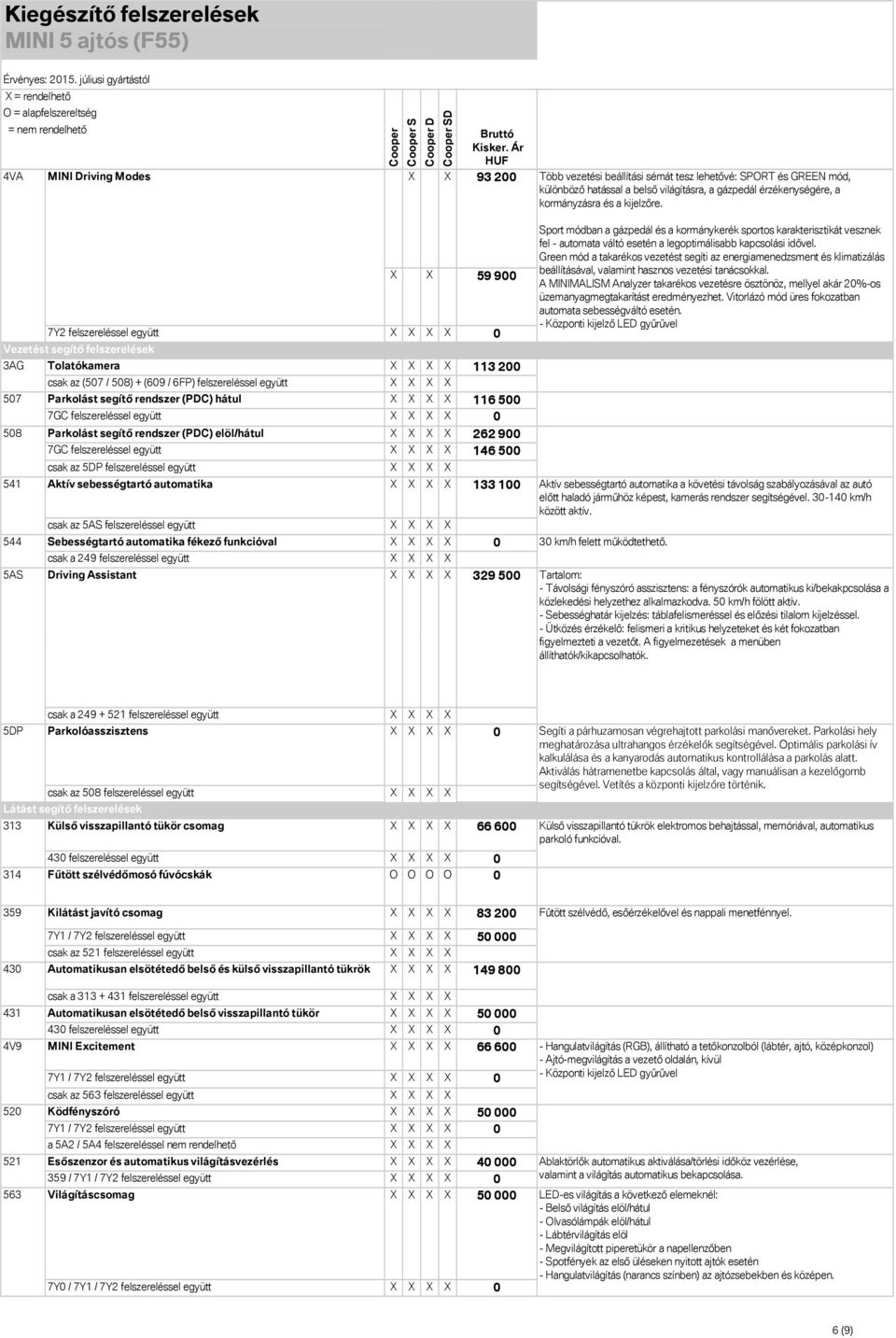 X 116 500 7GC felszereléssel együtt X X X X 0 Parkolást segítő rendszer (PDC) elöl/hátul X X X X 262 900 7GC felszereléssel együtt X X X X 146 500 Sport módban a gázpedál és a kormánykerék sportos